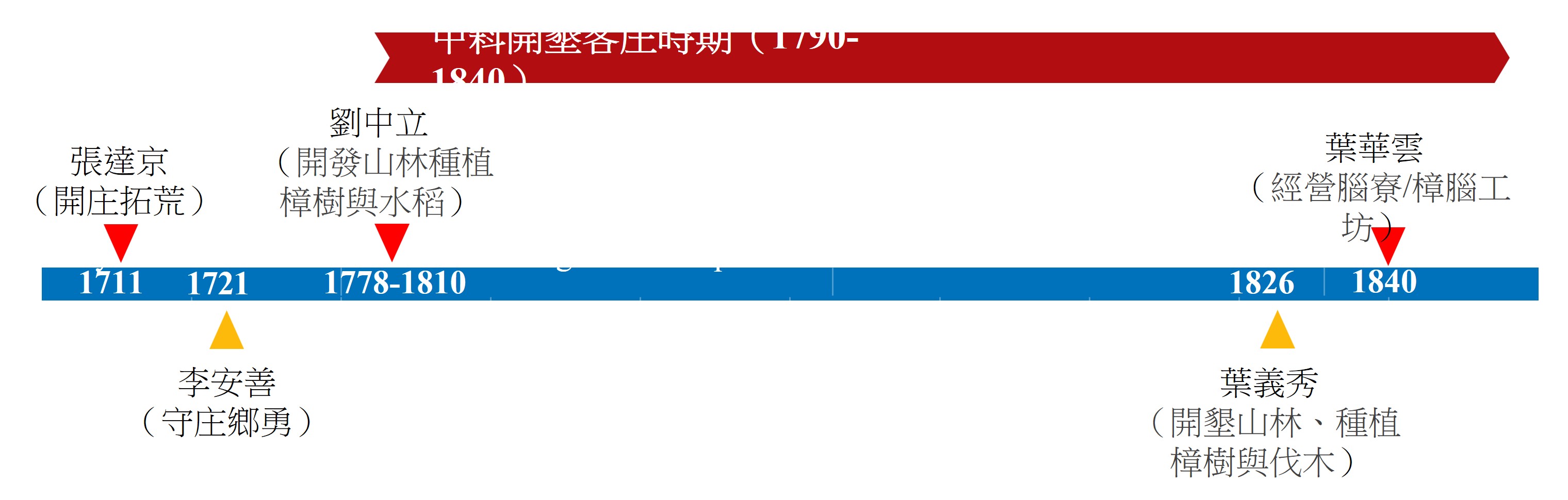 村史撰寫分享-1