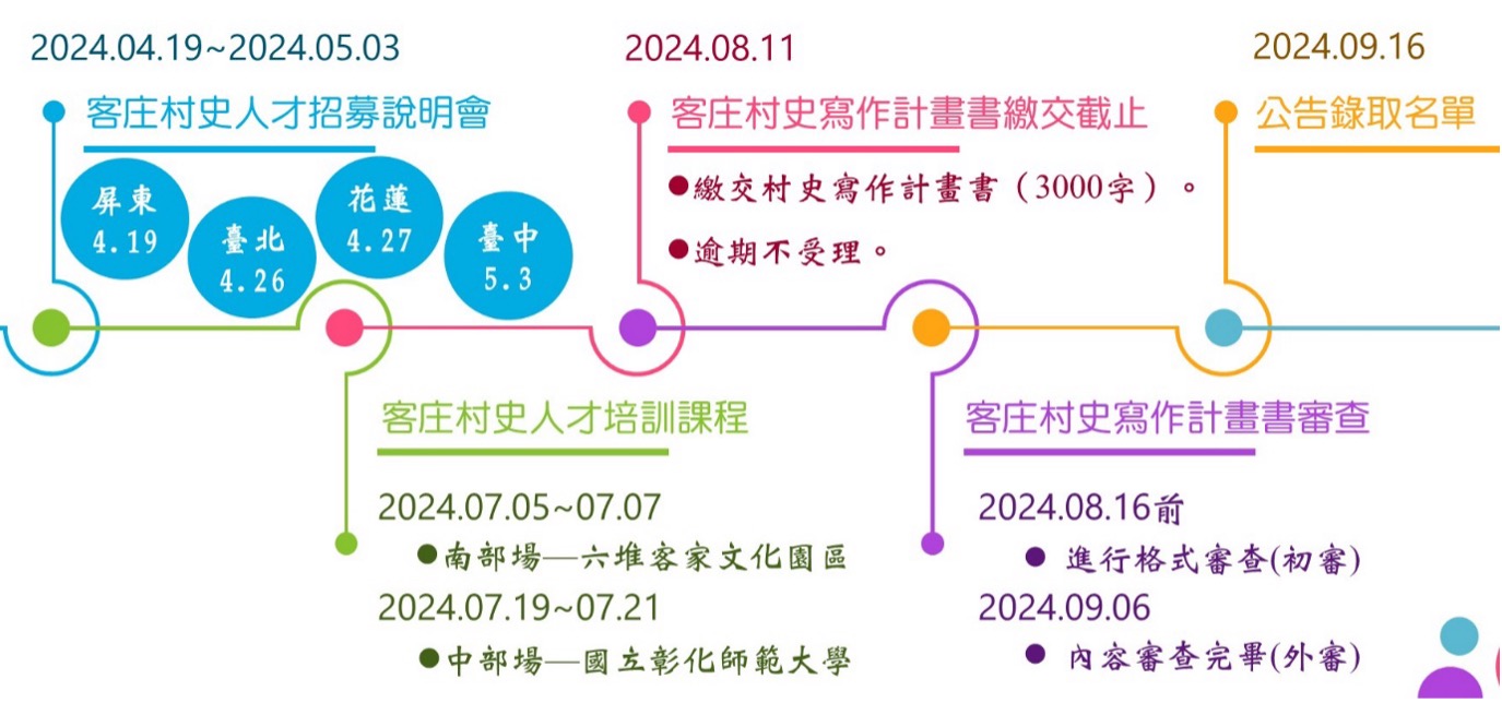 十三、徵集日程