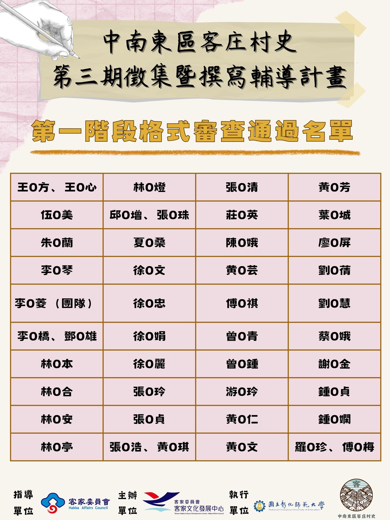 第一階段格式審查通過名單