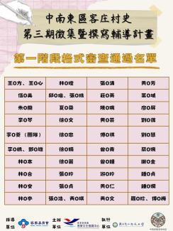 第一階段格式審查通過名單